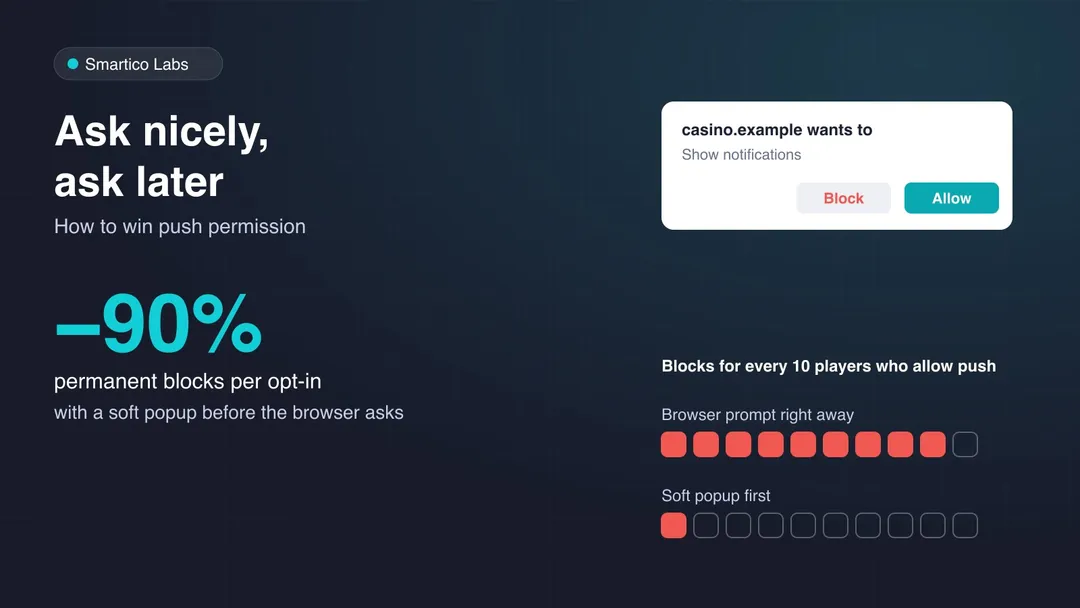 A browser push permission prompt with Block and Allow buttons, and blocks per ten opt-ins: nine for a direct prompt, one for a soft popup