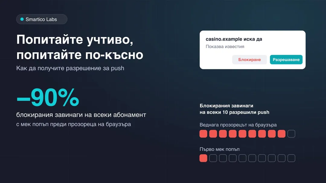 Прозорецът на браузъра „Разрешаване / Блокиране“ и числото −90%: с толкова по-малко играчи блокират push завинаги, когато първо се покаже мек попъп