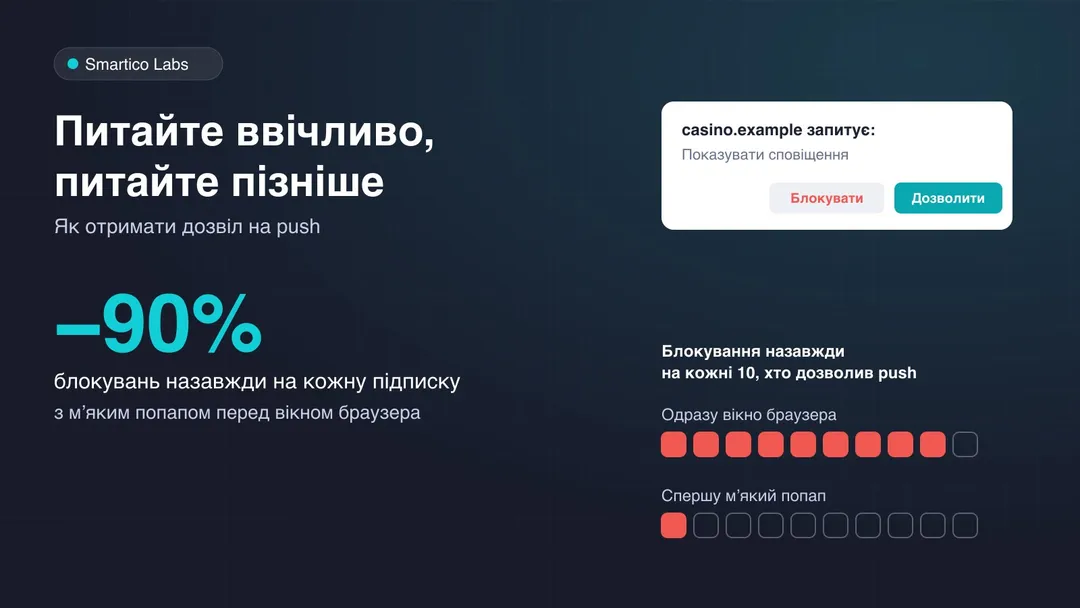 Вікно браузера «Дозволити / Блокувати» і цифра −90%: на стільки менше гравців блокують push назавжди, якщо спершу показати м’який попап