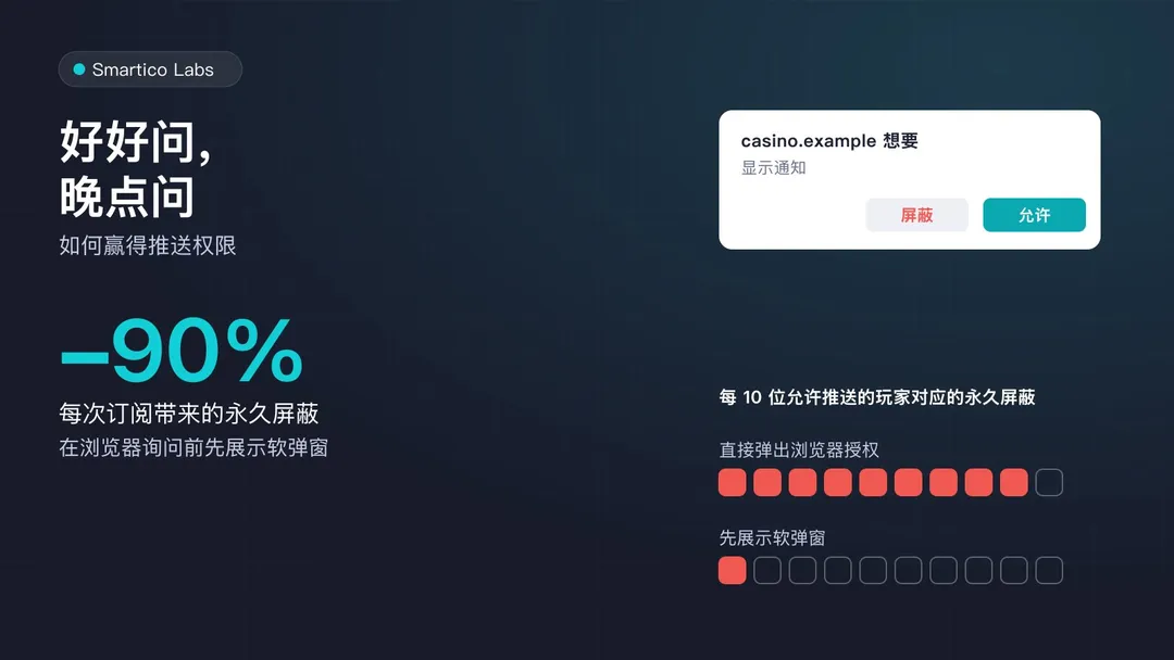 浏览器推送权限窗口,带有“屏蔽”和“允许”按钮,以及每十个订阅对应的屏蔽数:直接弹出浏览器授权为九个,先展示软弹窗为一个